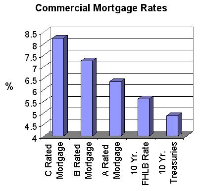 compare mortgage rates 30 year fixed