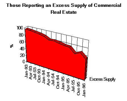 [Excess Supply Chart]