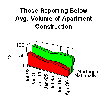 [Apartment Construction Chart]